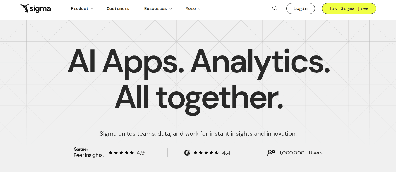 sigma computing, sigma computing vs tableau
