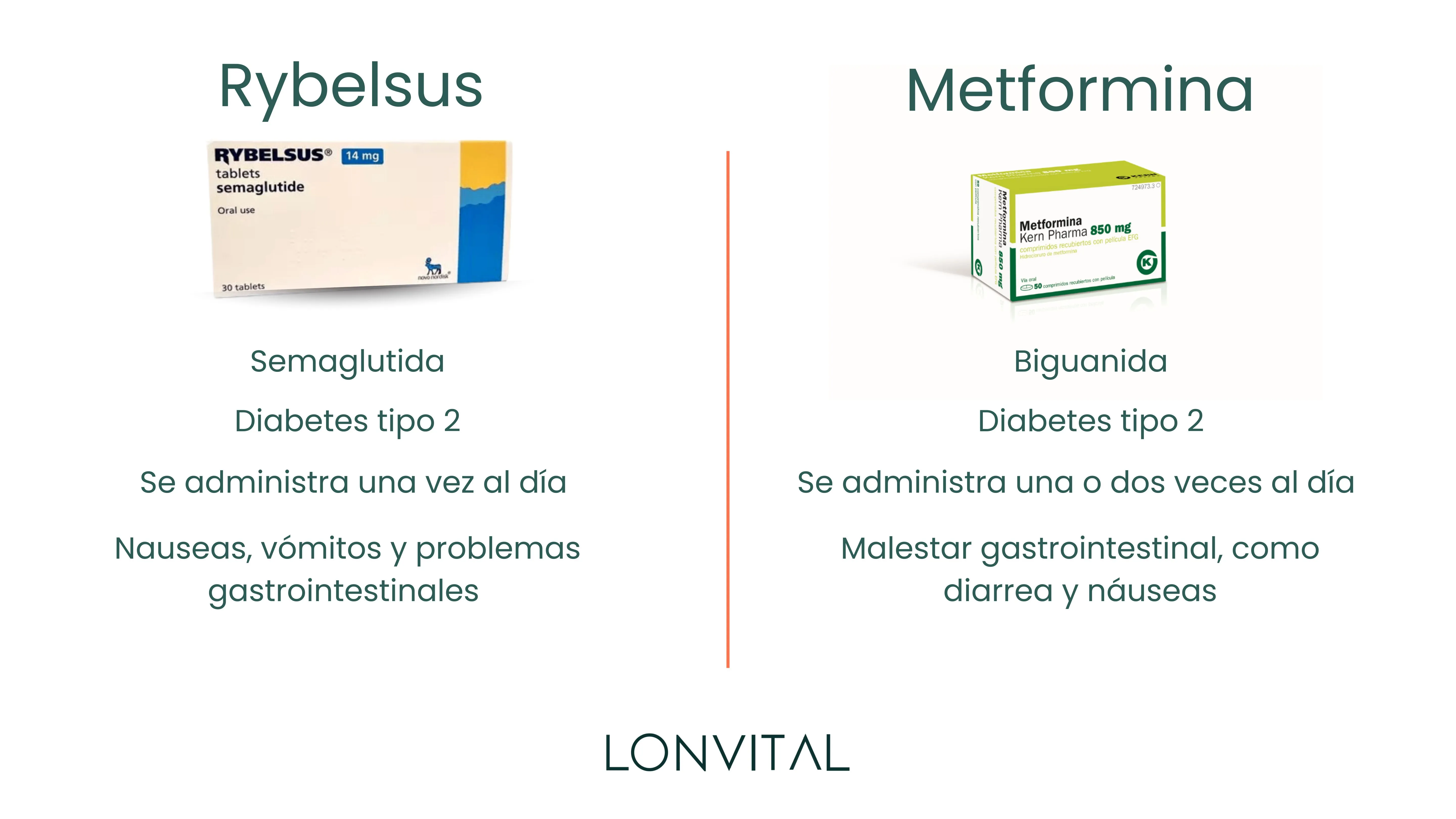 Rybelsus vs Metformina _ Comparativa