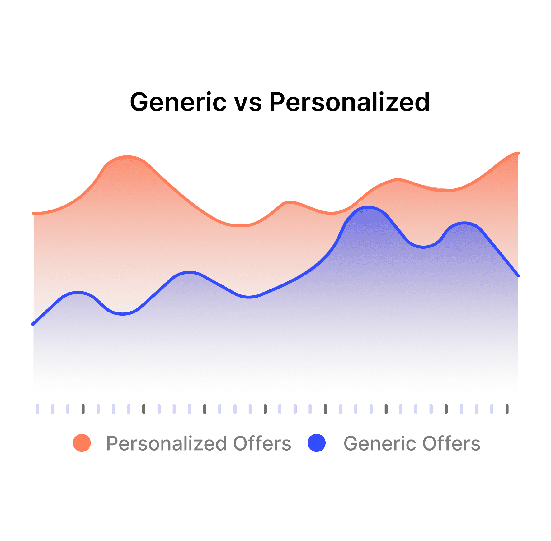 App Visual