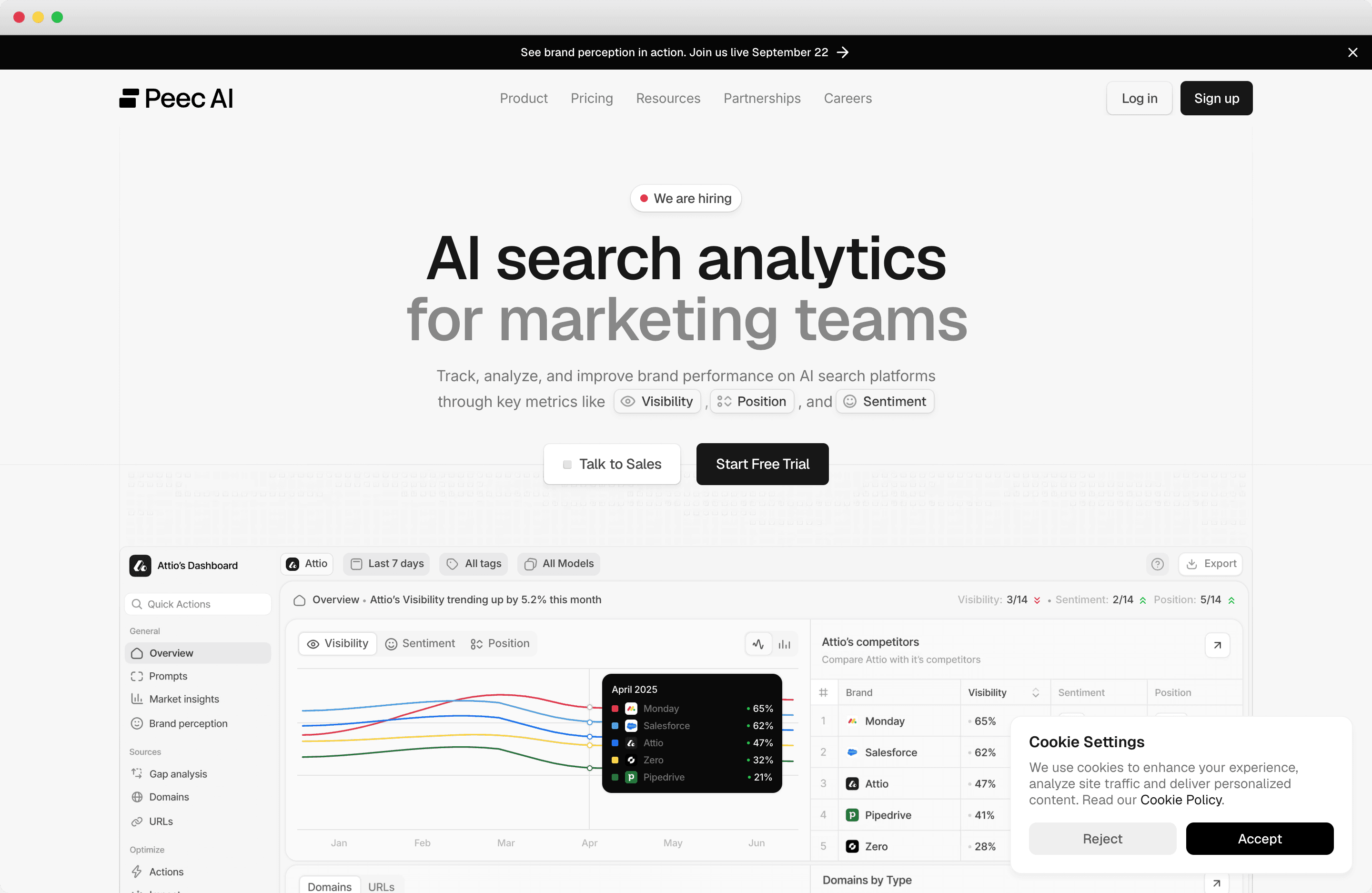 Peec AI dashboard showing brand visibility and citation tracking