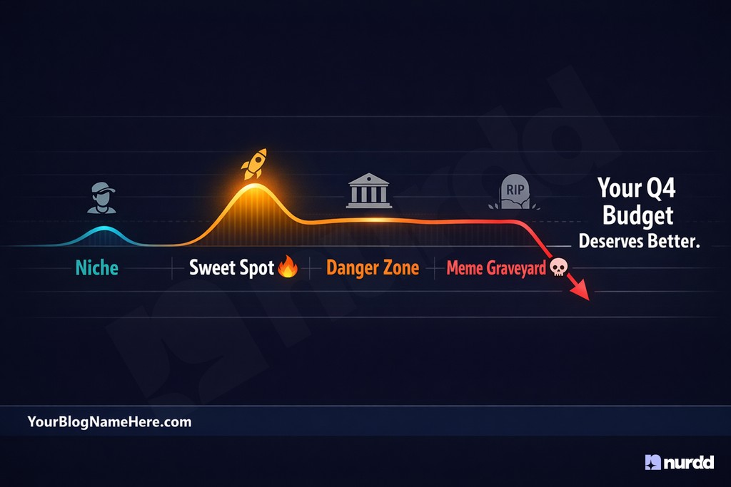 When Does a Viral Trend Die? Save Your Festive Season Budget in Time