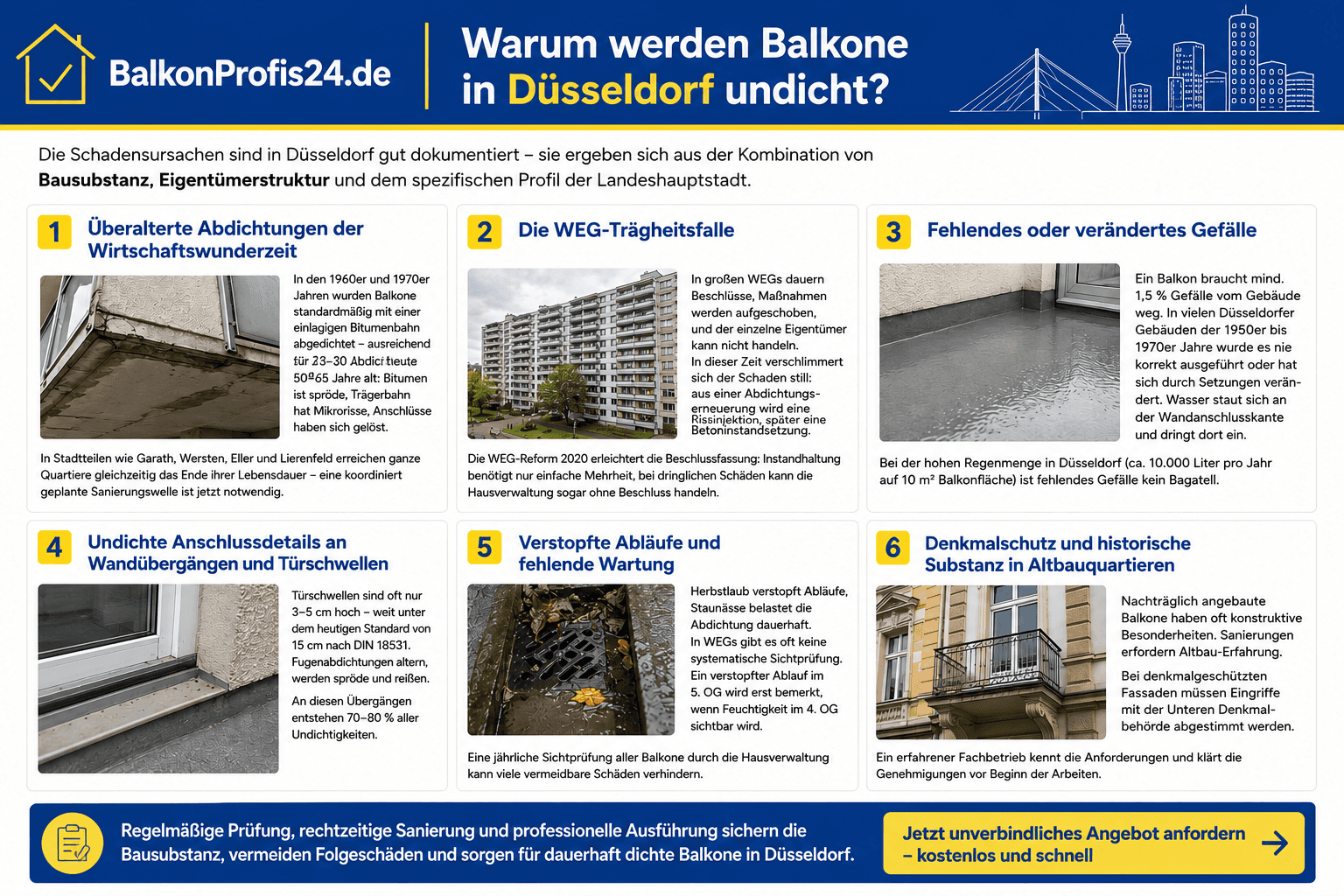 infografik gründe weshalb balkone in duesseldorf undicht werden