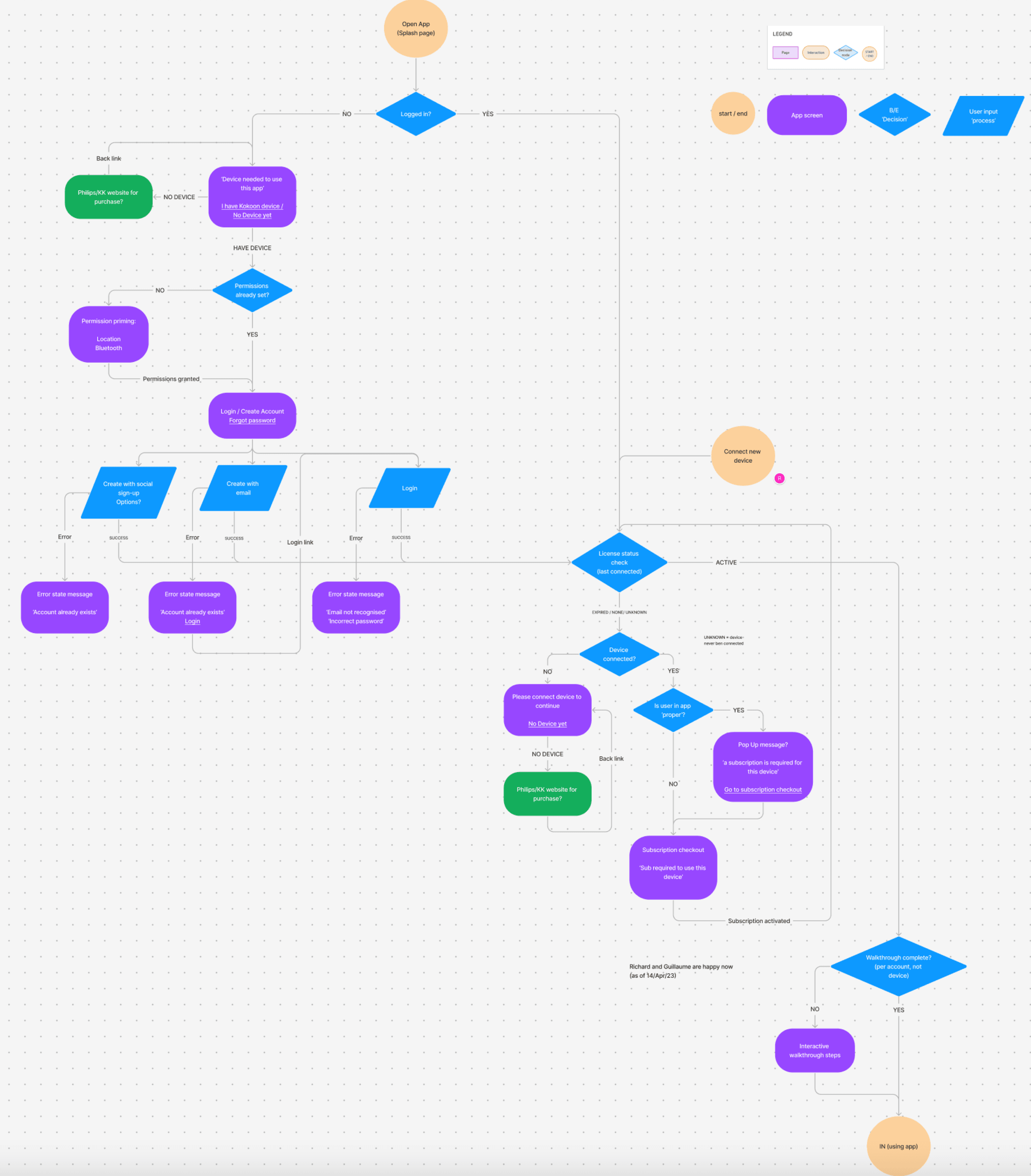 system diagram for app onboarding & subscription set up