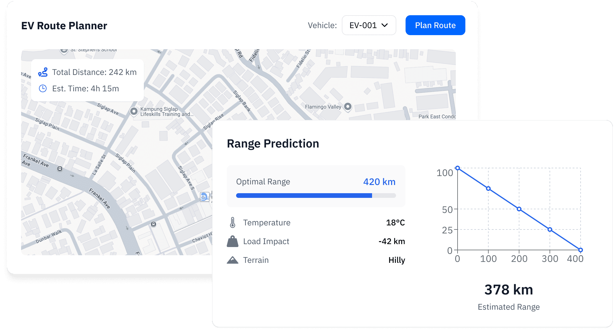 EV-Specific Route & Charge Planning