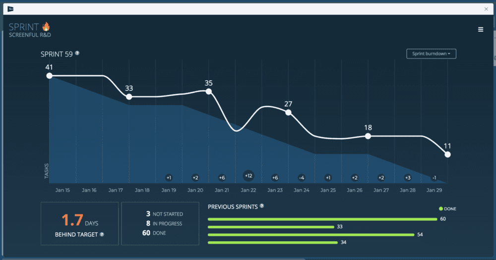 Burndown for Trello Power-Up