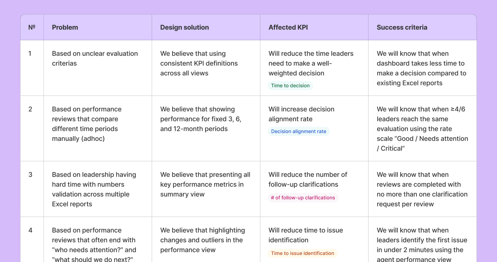 3 screens of mobile design showing impact of user subscription ob publishers and authors