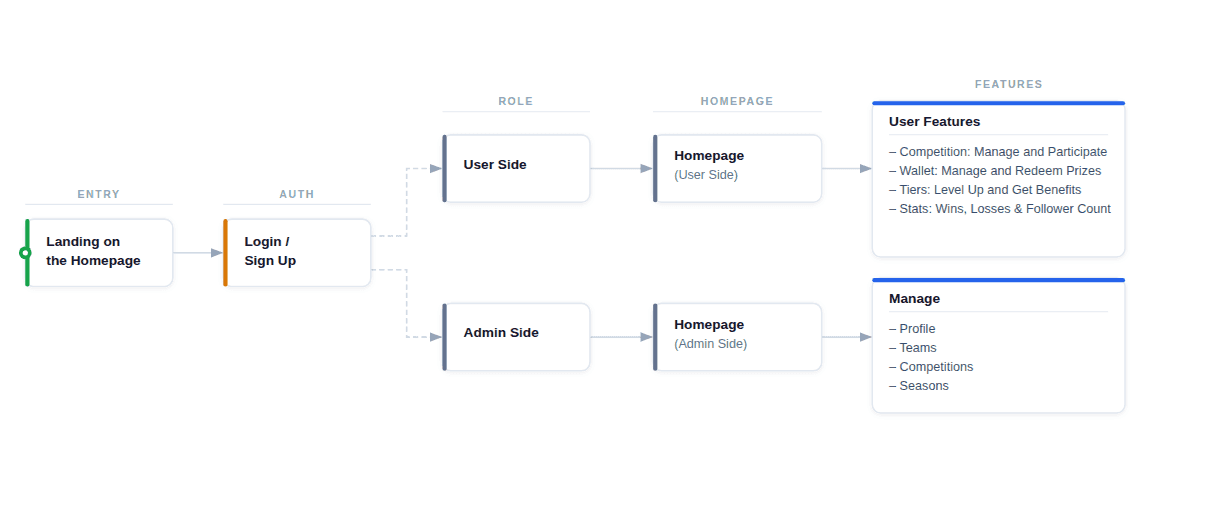 Case study screenshot