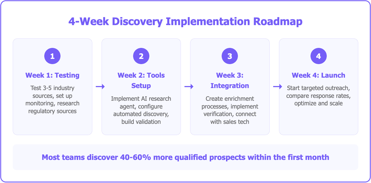 How to find leads not available in major databases