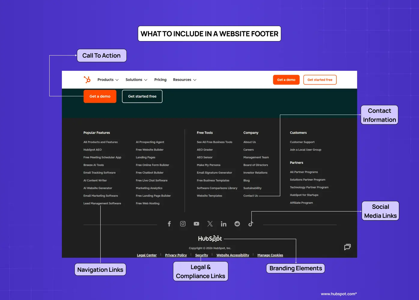 Annotated example showing the key elements commonly included in a website footer.