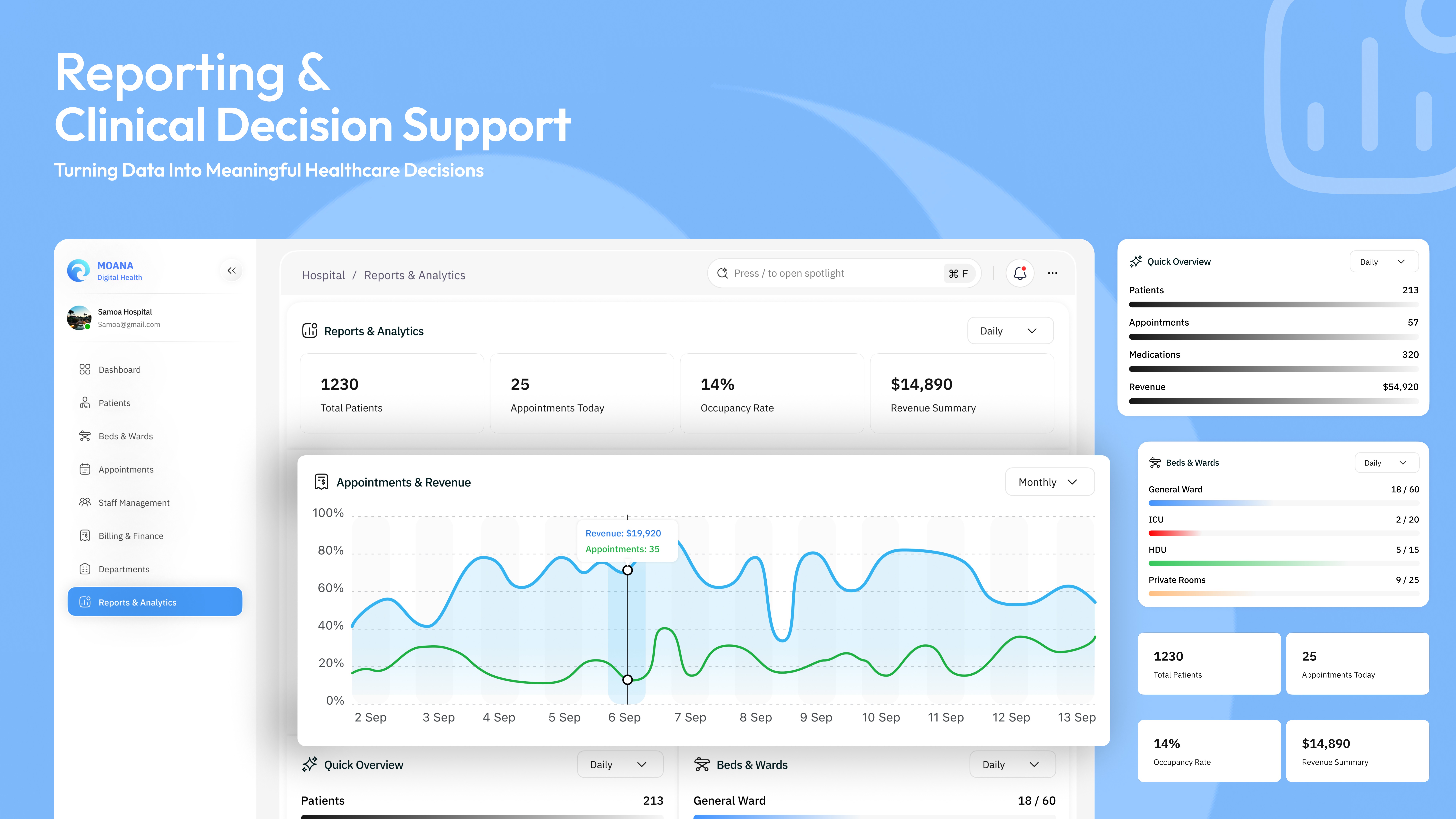 Cardiovascular disease cvd doctor with heart human model anatomy for treatment patient in hospital