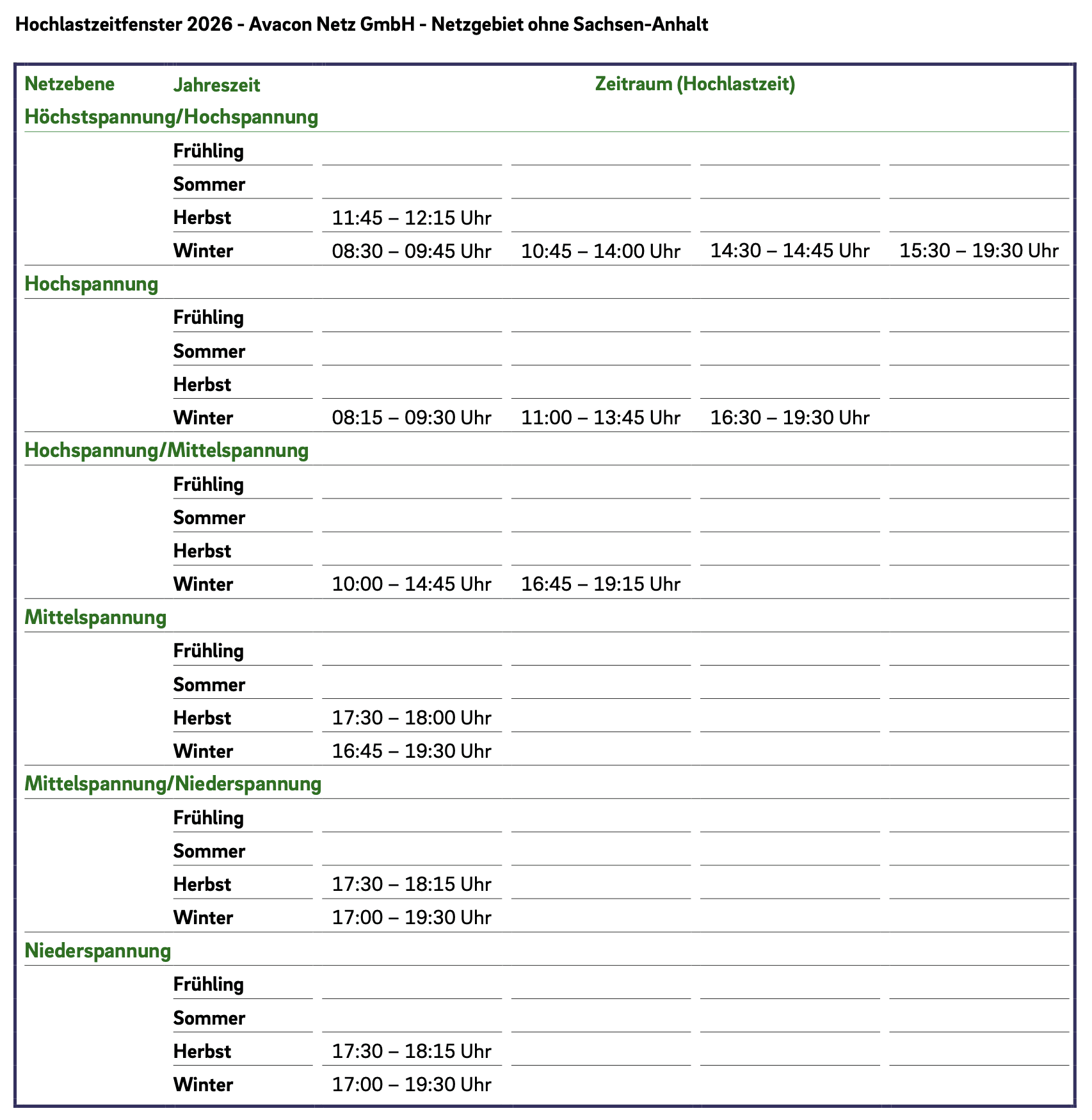 Tabelle der Hochlastzeitfenster 2026 im Netzgebiet der Avacon Netz GmbH ohne Sachsen Anhalt mit Zeiträumen für Hoch und Mittelspannung sowie Niederspannung nach Jahreszeiten.