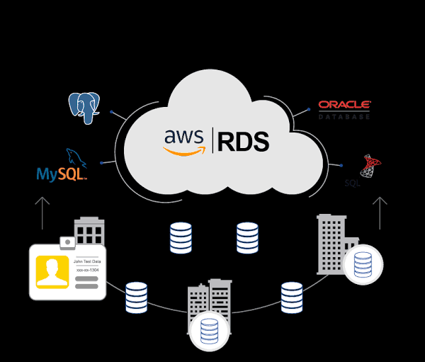 AWS RDS interface showcasing data warehousing capabilities with cloud storage and database management features.