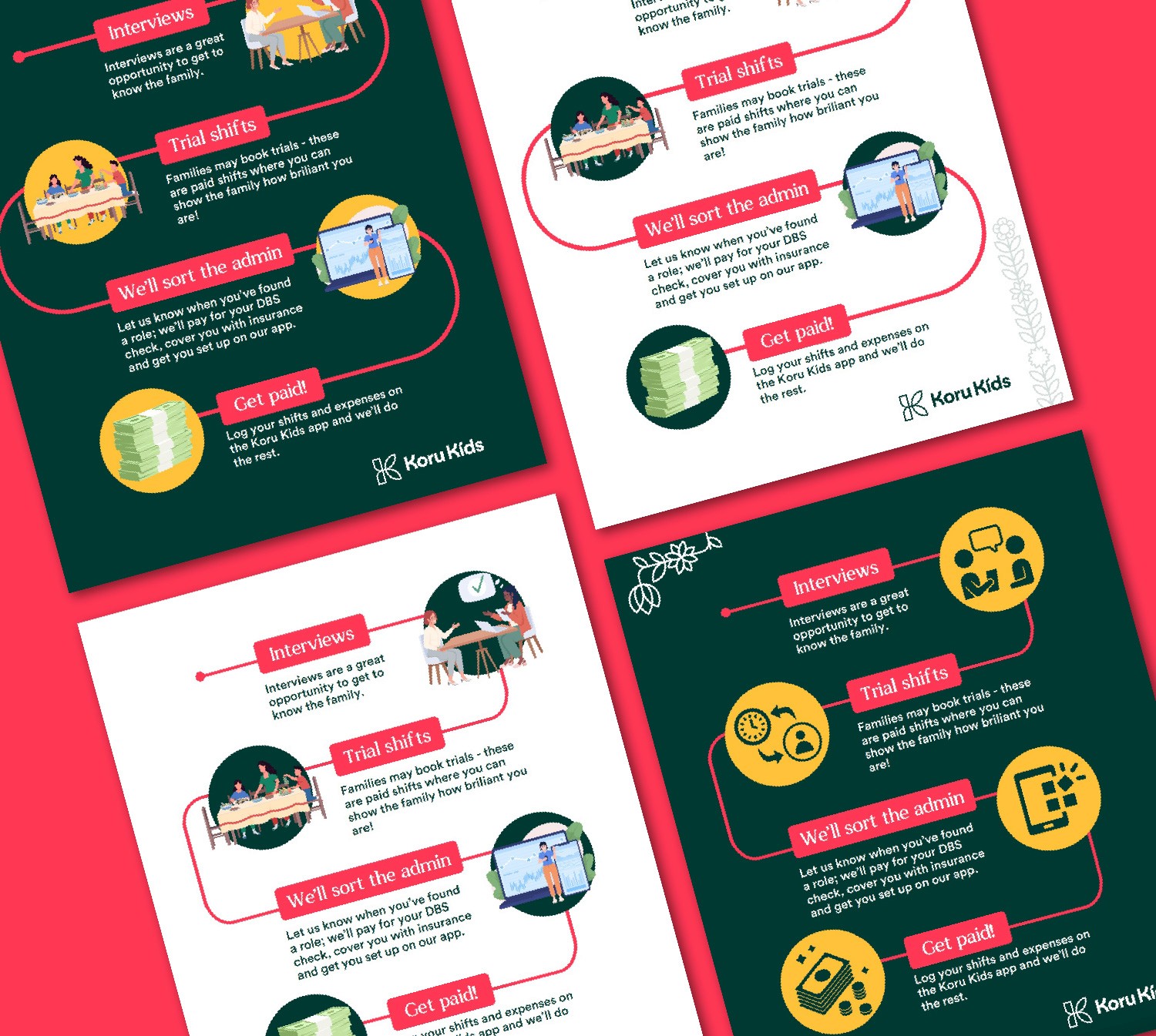Family Infographic Koru Kids