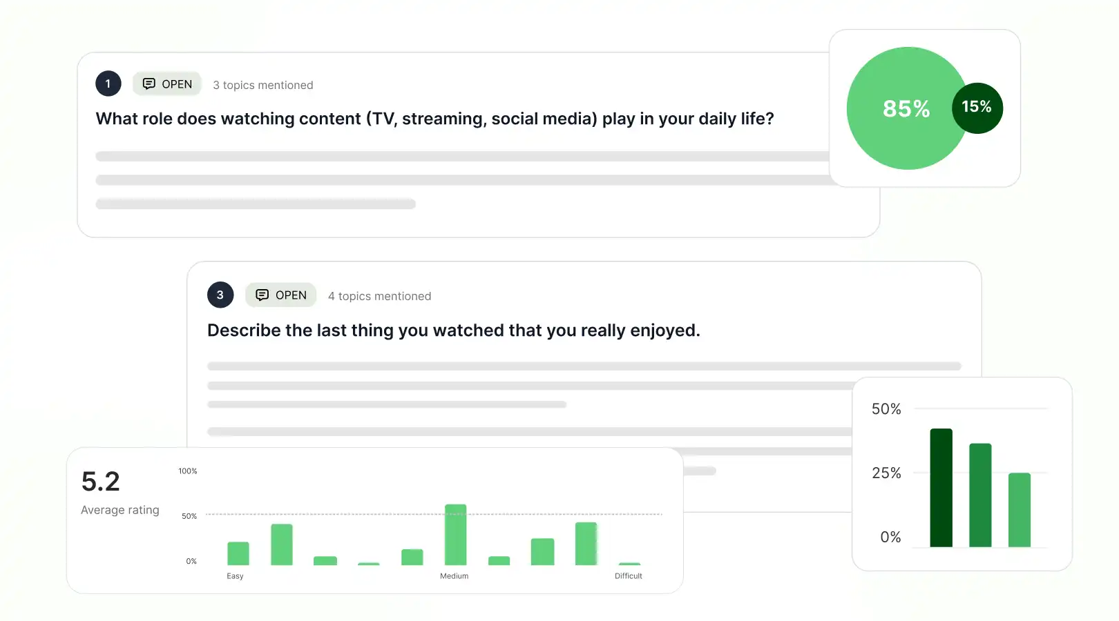 The answers of the users with some visual graphs to understand the patterns of your audience.