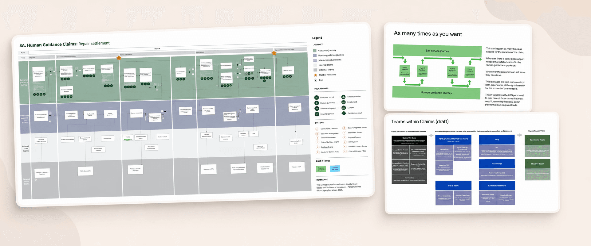 Service blueprint showing human guidance claims journey across customer, company, and automation swim lanes