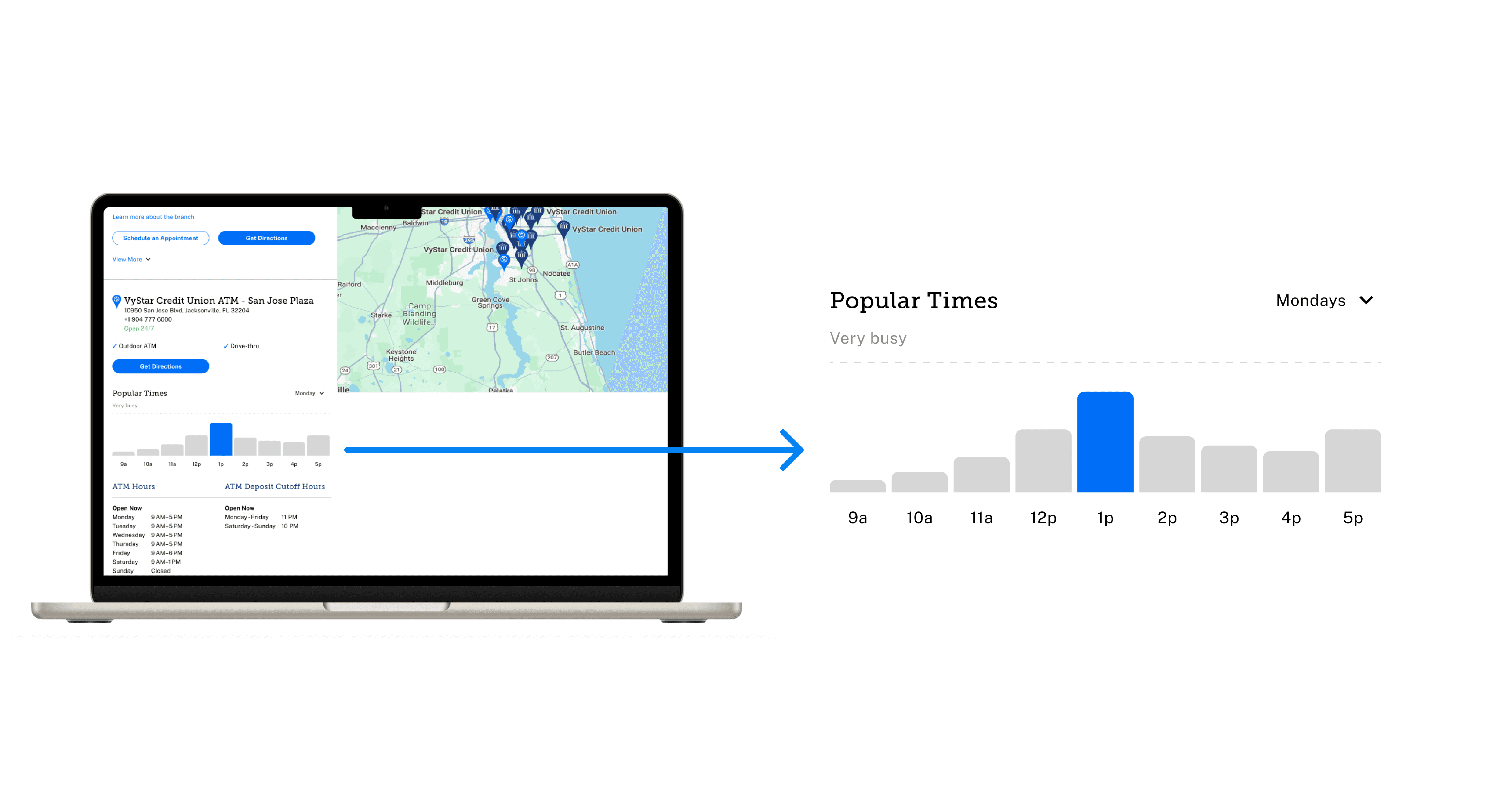 A mockup of the redesigned branch locations page for the VyStar website with an enlarged graphic of the Branch Traffic Bar Chart diagram I designed.