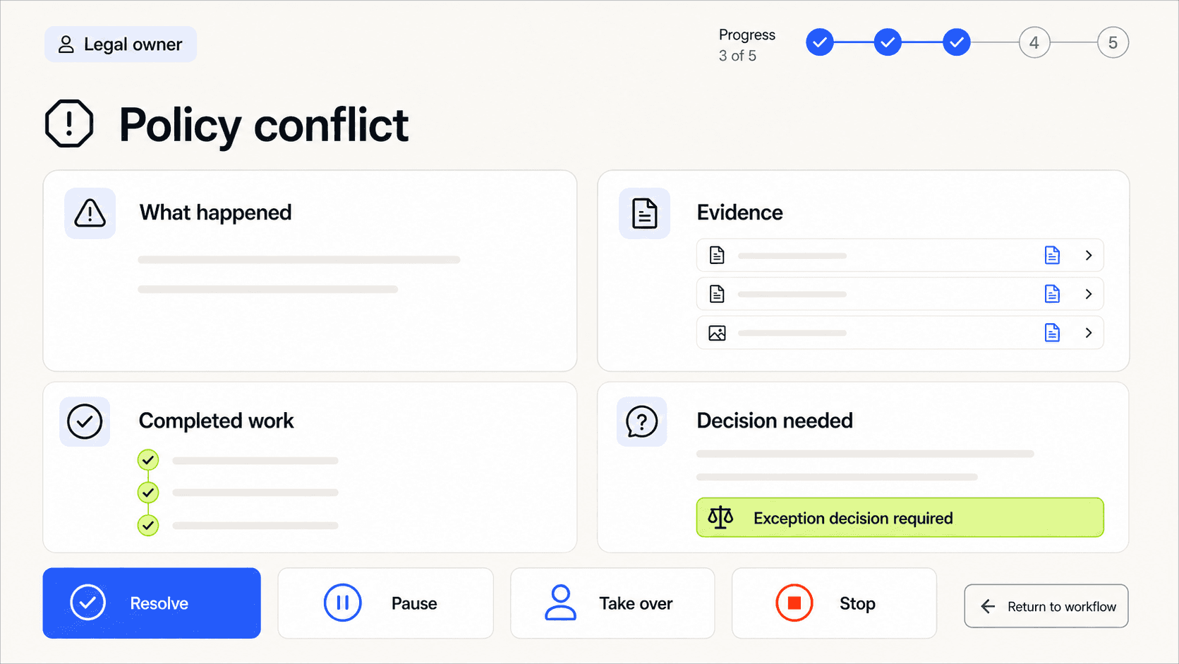 An AI workflow exception workspace showing evidence, preserved progress, escalation ownership, pause, takeover, and stop controls.