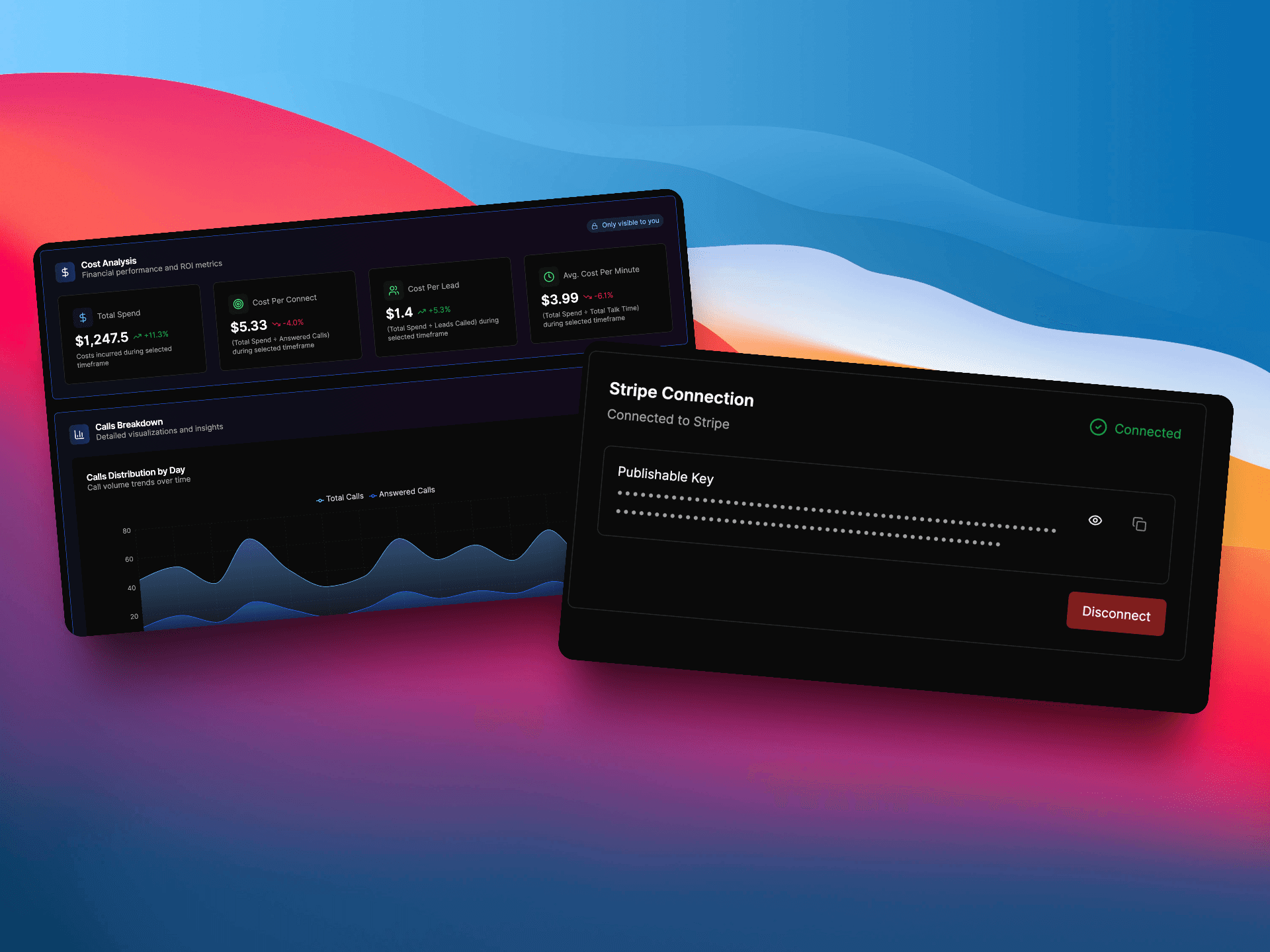 Retell White Label for agencies with billing automation | voiceaiwrapper - Track and control client usage and billing through your agency dashboard. Clients receive visibility into their usage and billing. Multiple billing models available with built-in payment recovery automation. | Left dashboard displays Cost Analysis section with metric cards showing Total Spend at $1,247.5, Cost Per Connect $5.33 with -4.46% decrease indicator, Cost Per Lead $1.4, and Avg. Cost Per Minute $3.99 with +0.1% increase; Calls Breakdown chart below visualizes Total Calls versus Answered Calls trends across multiple days with blue area chart. Right panel shows Stripe Connection modal interface: "Connected to Stripe" status with green checkmark, secured Publishable Key field with masked characters, eye icon for visibility toggle, copy button, and red Disconnect action button—dual-interface billing control system. | VoiceAIWrapper.