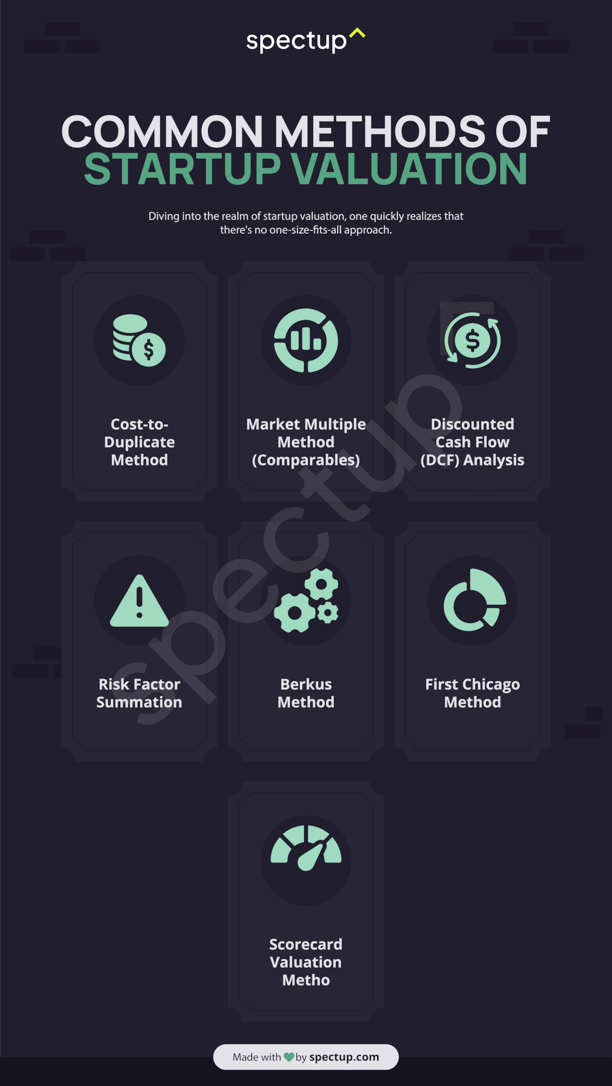 Startup Valuation Methods