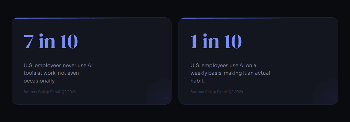 Stat: 7 in 10 and 1 in 10