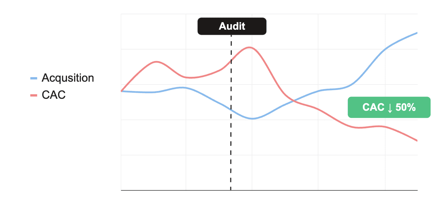 An image of Dreelio's dashboard
