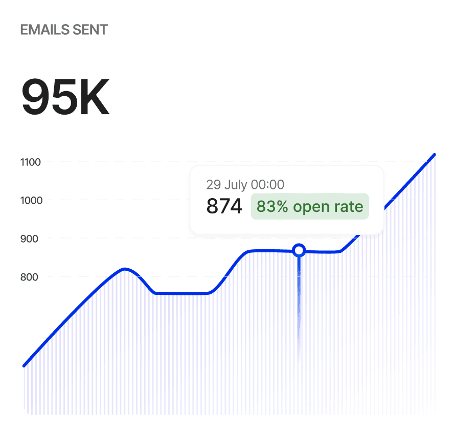 Email open and reply rates statistics