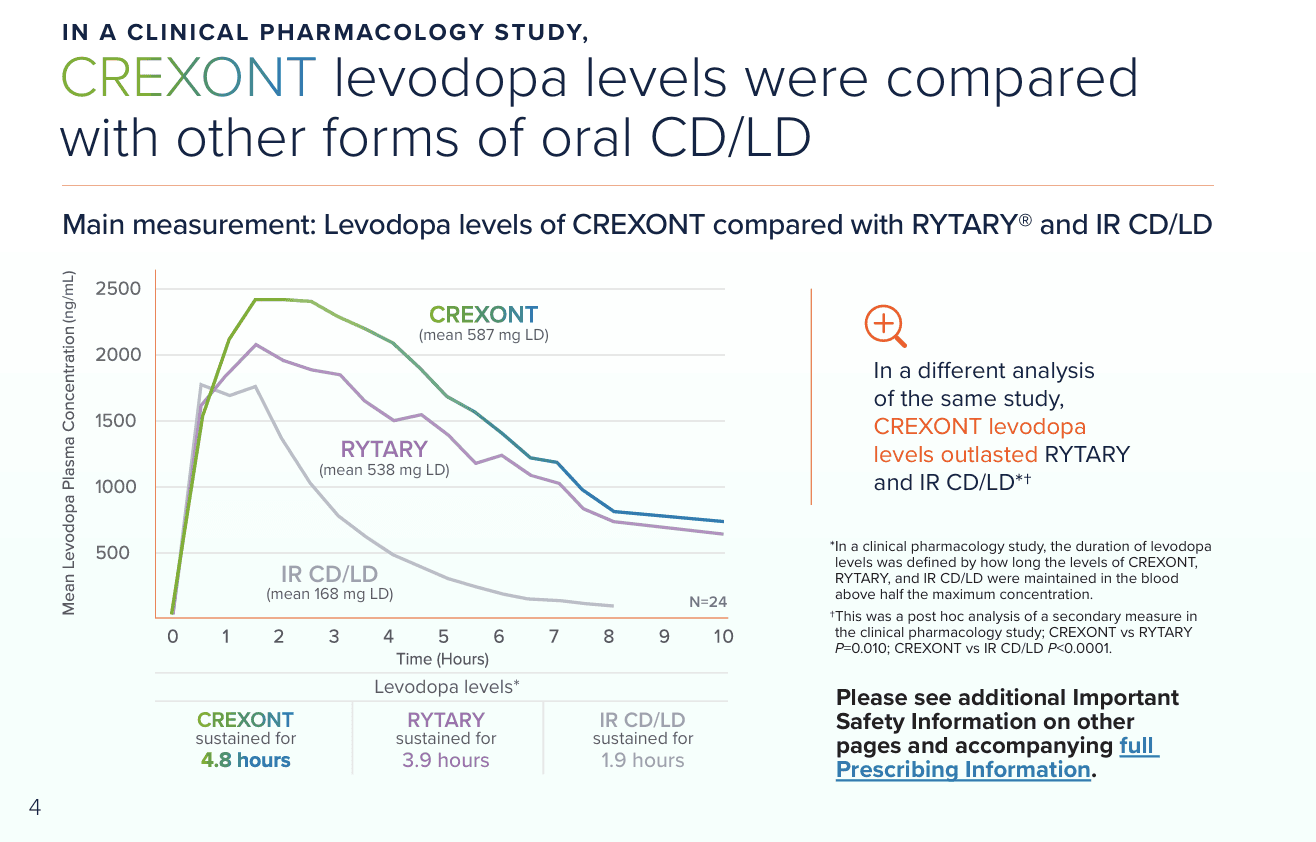 Scientific Example six of Branding and Content Strategy as a Creative Director