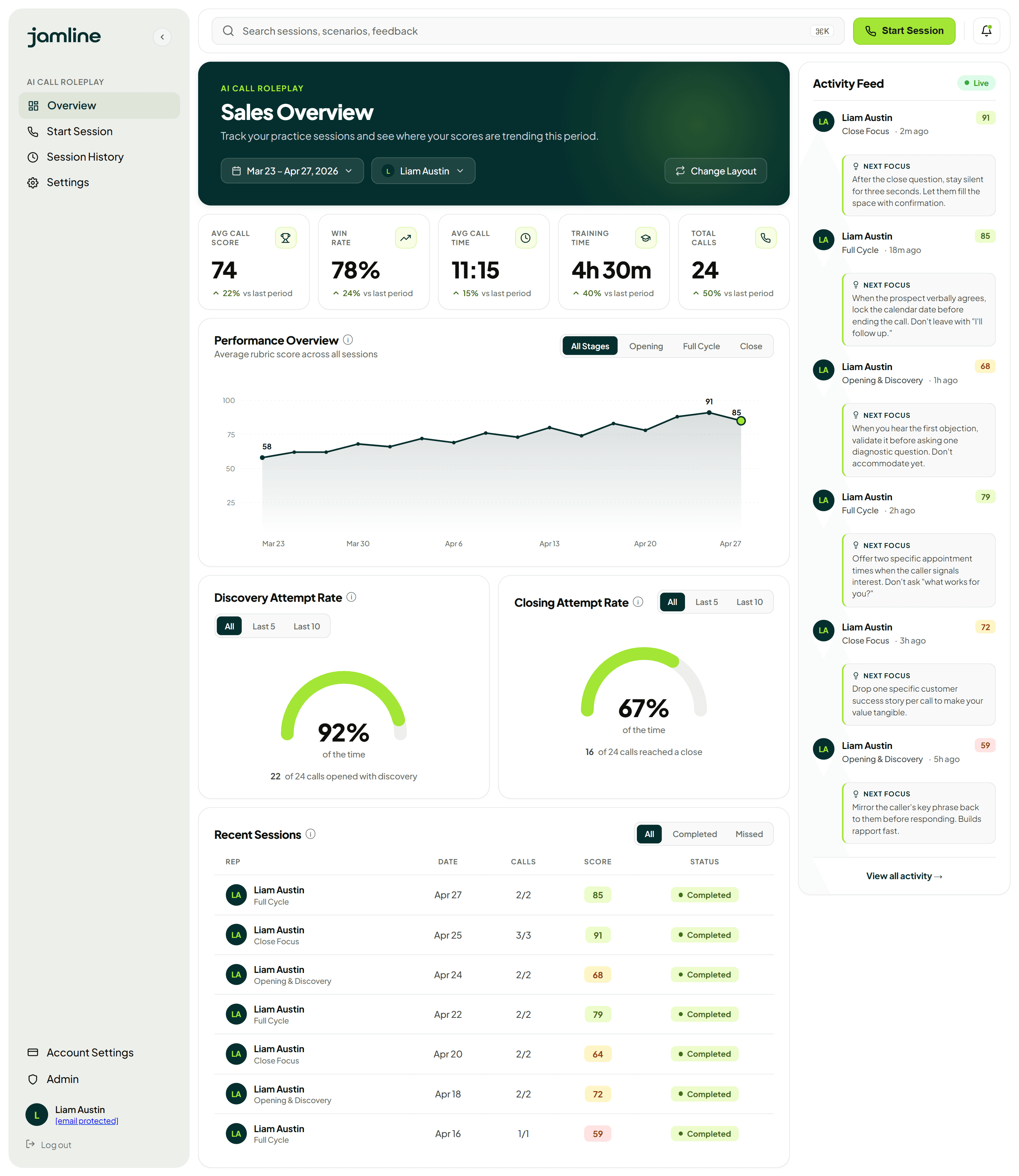 Drospecta's dashboard