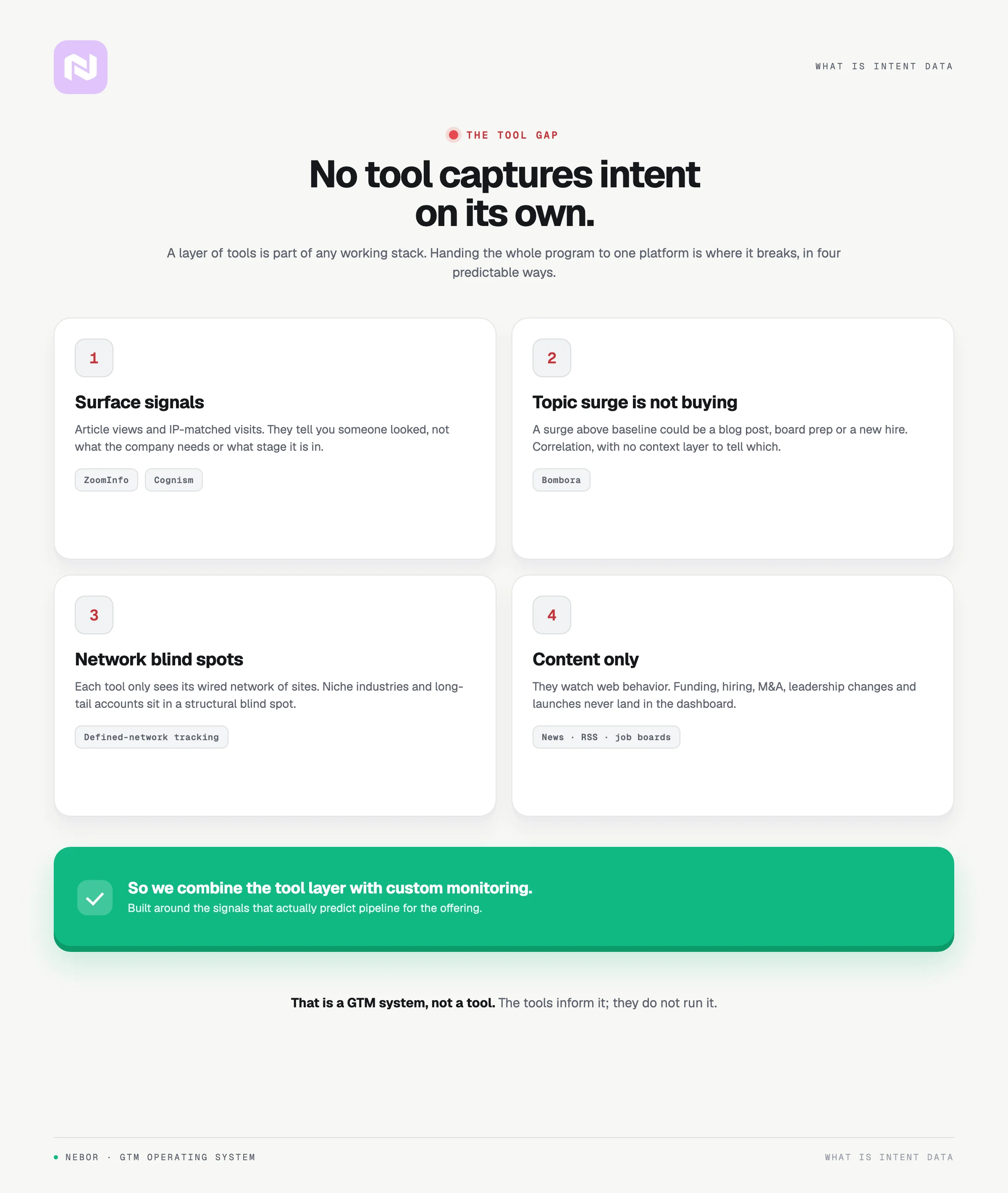 The four ways standalone intent tools fall short, with named tools.