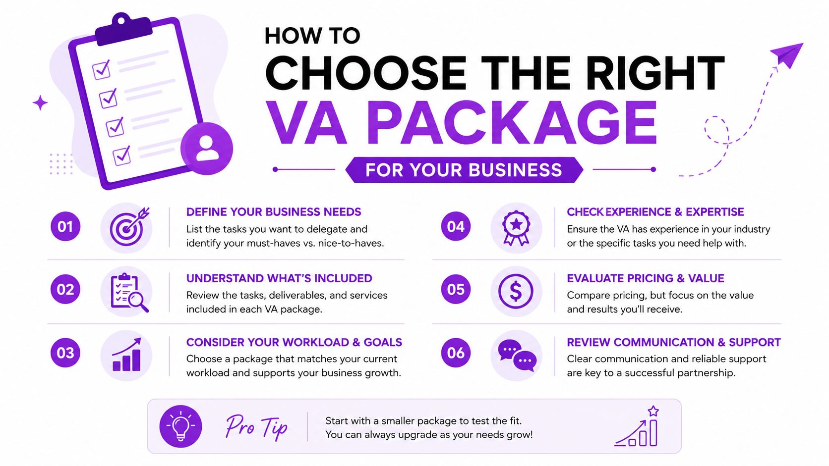 A six-step guide for choosing the right virtual assistant service packages for your growing business needs.