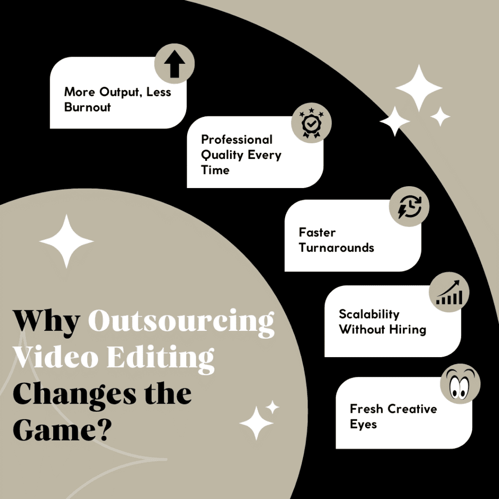 Outsourcing Video Editing