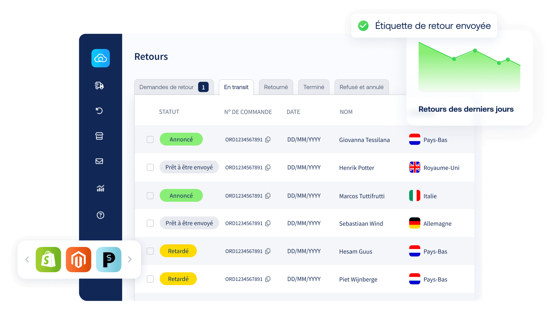 Returns dashboard