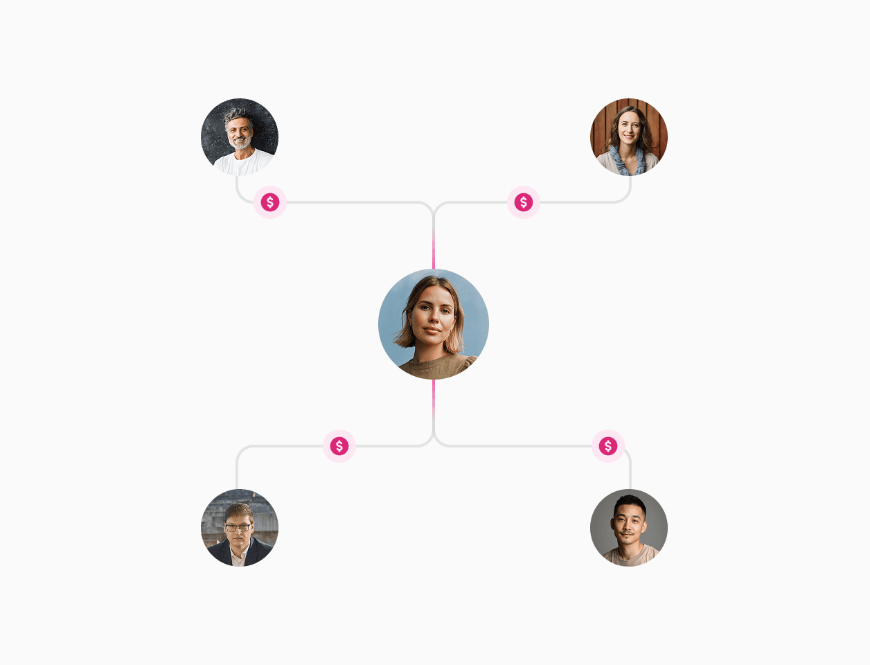 Detailed customer profile with personal and ecommerce data, illustrating Bird's platform capabilities for partner referrals.