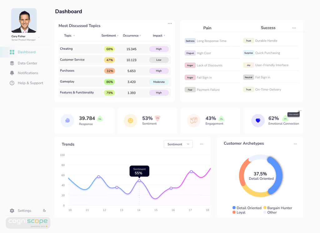 framer saas dashboard