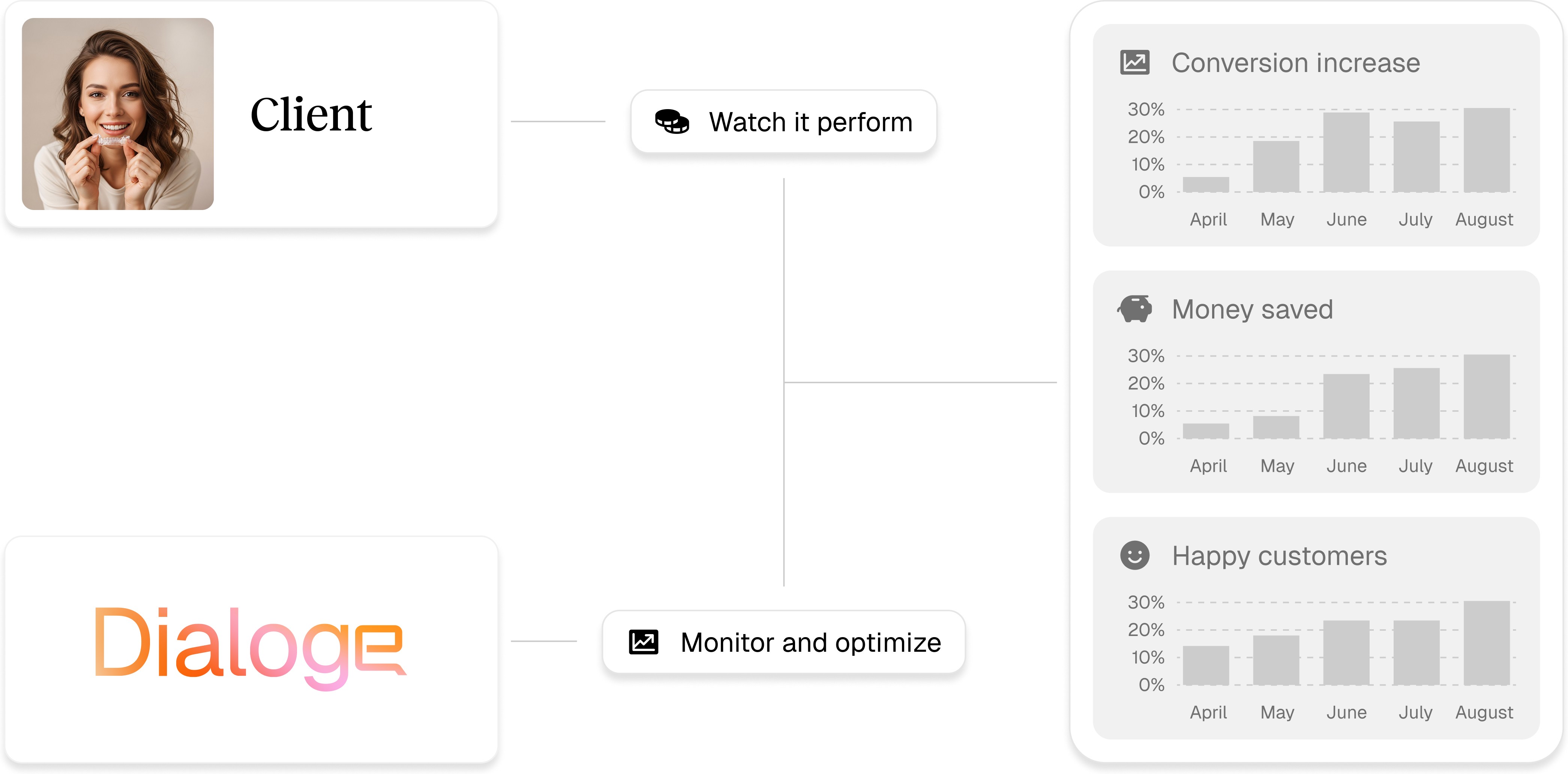 Image features a person's headshot next to performance metrics and data presented in a grid.