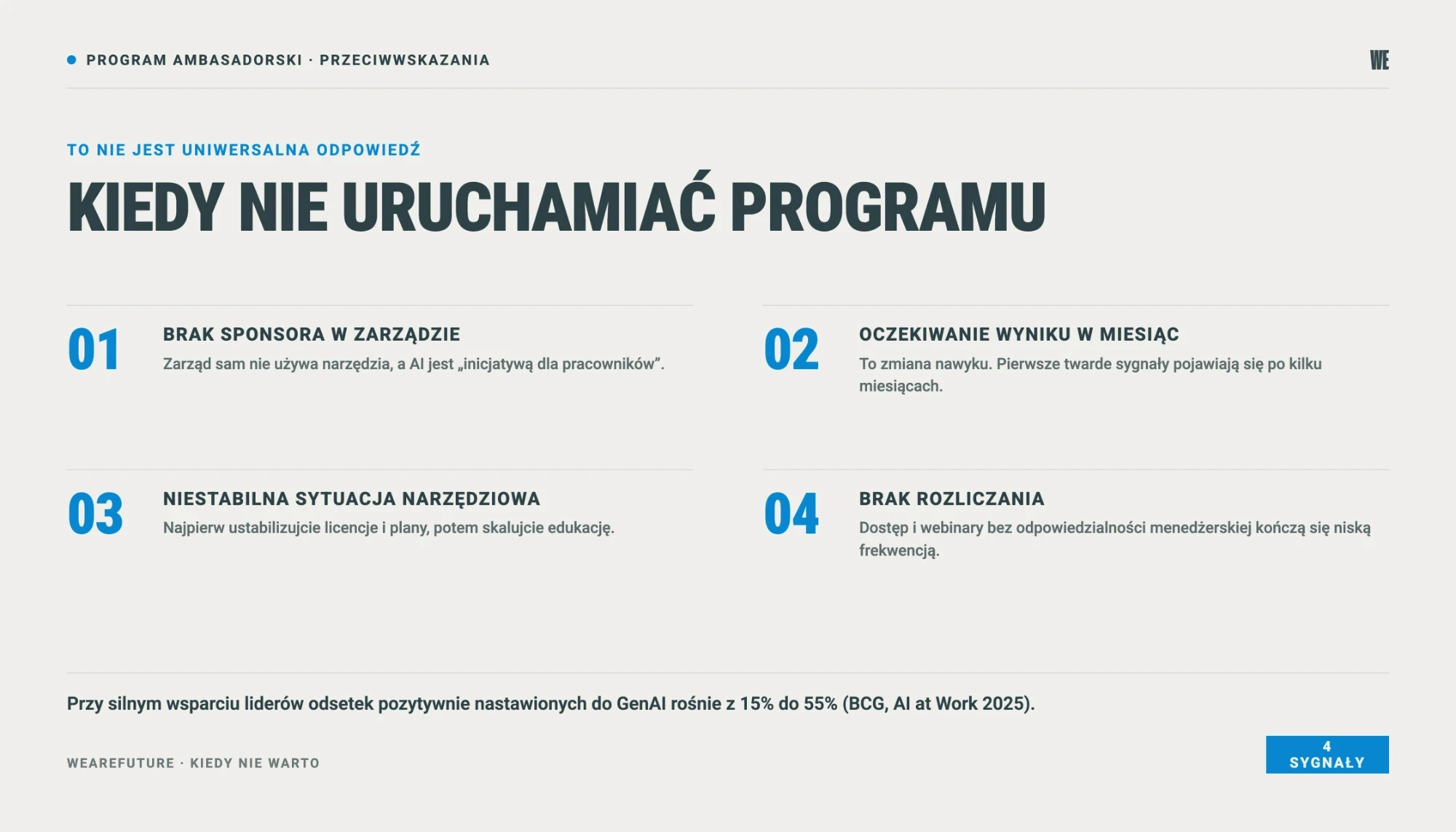 Cztery sytuacje, w których nie warto uruchamiać programu ambasadorskiego AI w firmie
