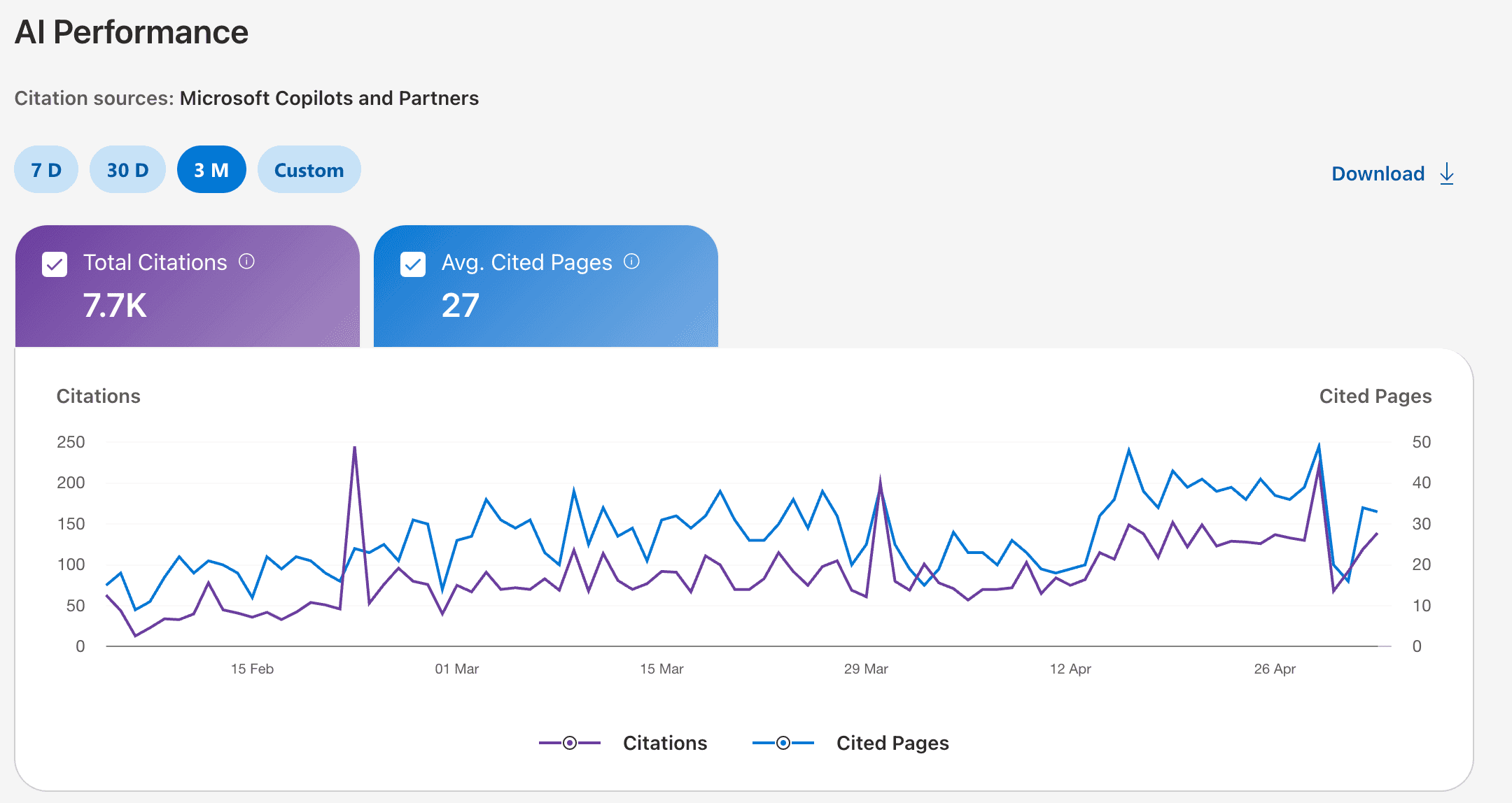 Bing AI Performance Minifinder