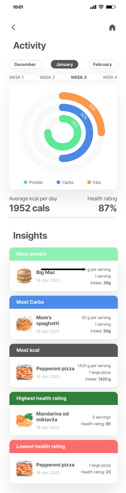 Calorie app - insights