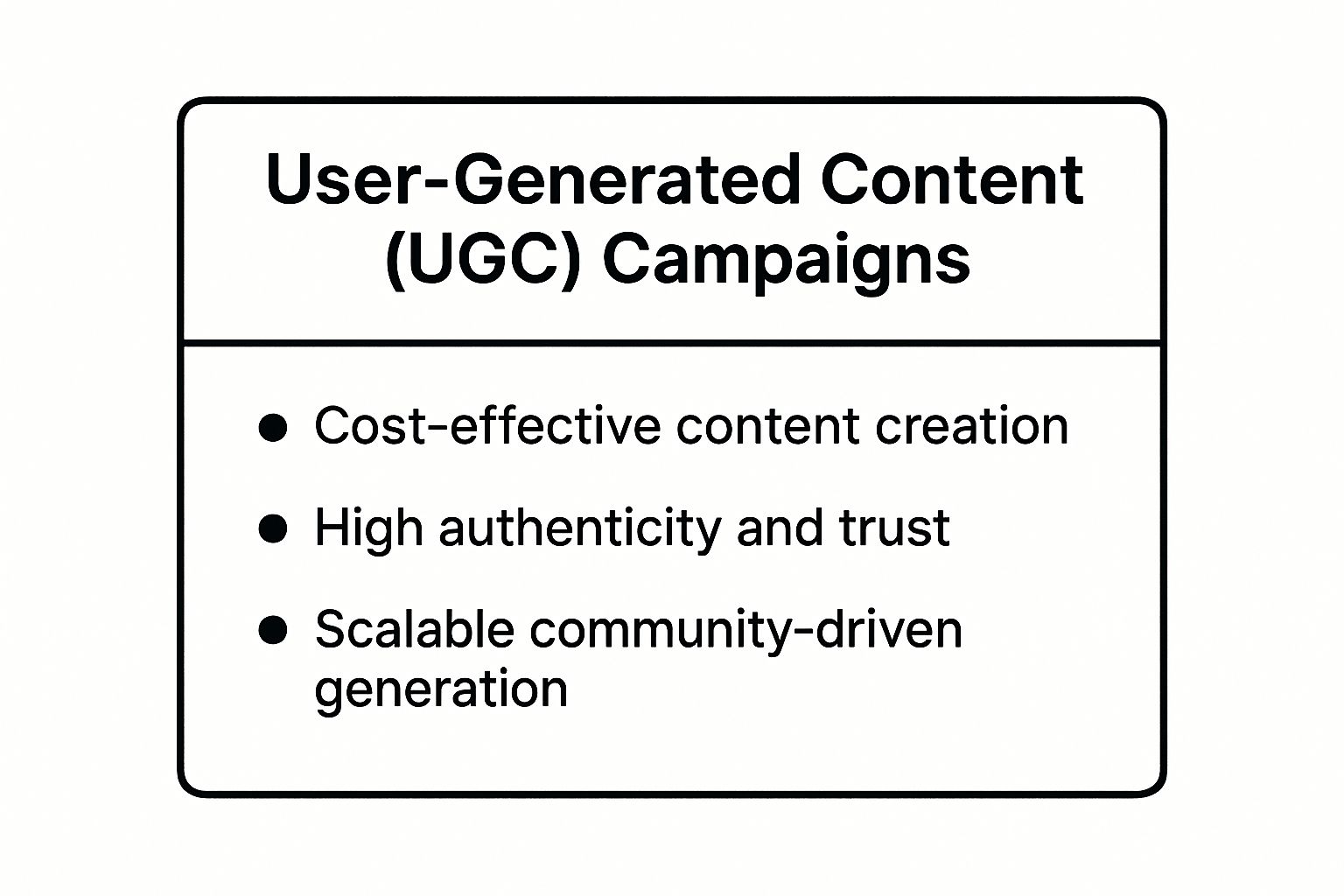 Infographic showing key data about User-Generated Content (UGC) Campaigns