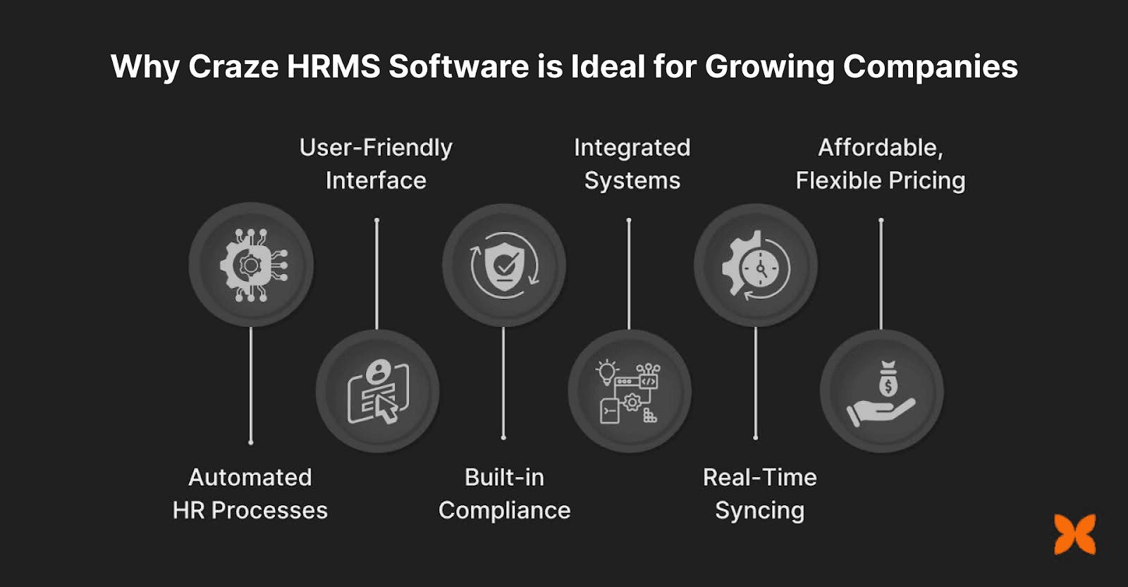 Why Craze HR Software is Ideal for Growing Companies