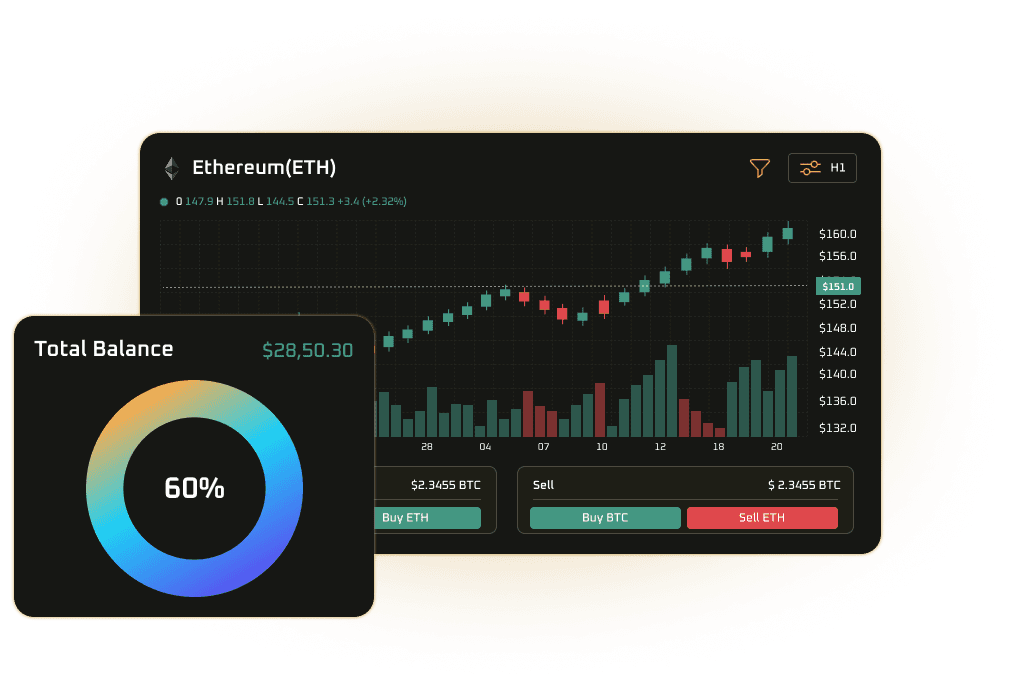Cryptora dashboard