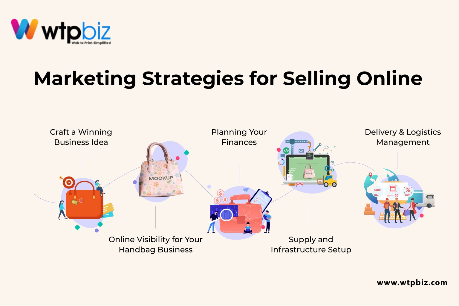 Markting STrategies for Selling online