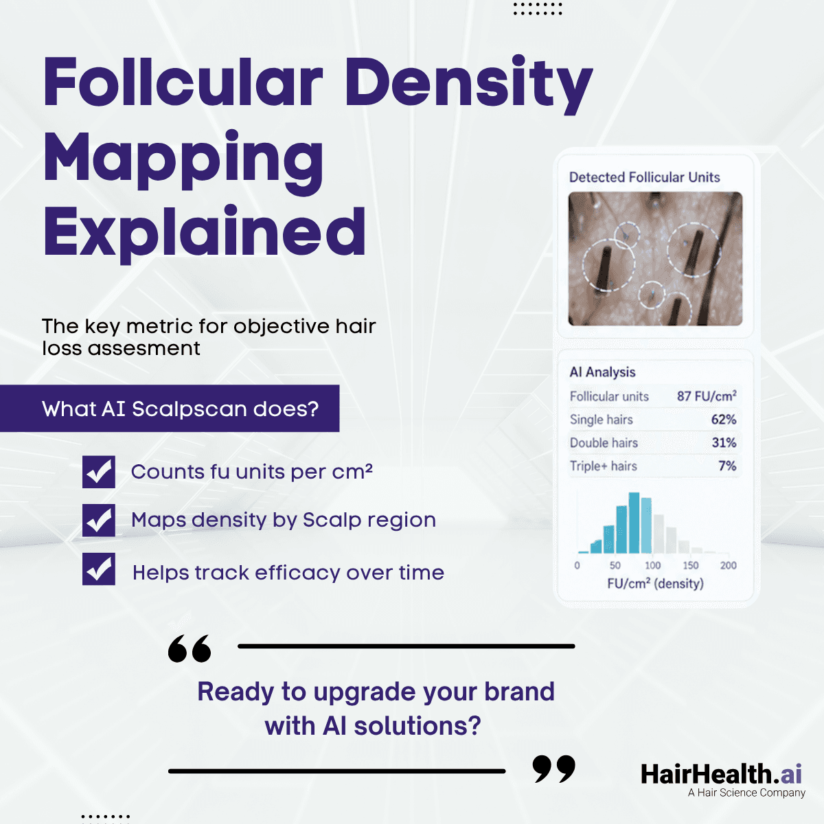 Follicular density is the single most important number in hair loss diagnosis. Here's what FU/cm² actually means, how it's measured, and why consistency matters more than the raw number.