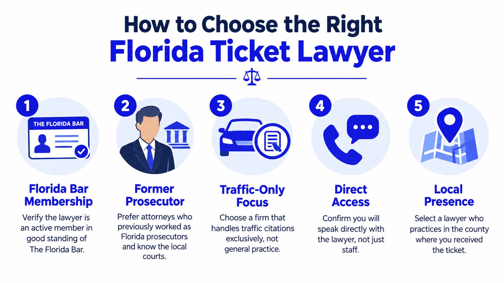 An infographic titled How to Choose the Right Florida Ticket Lawyer listing five steps for selecting representation.