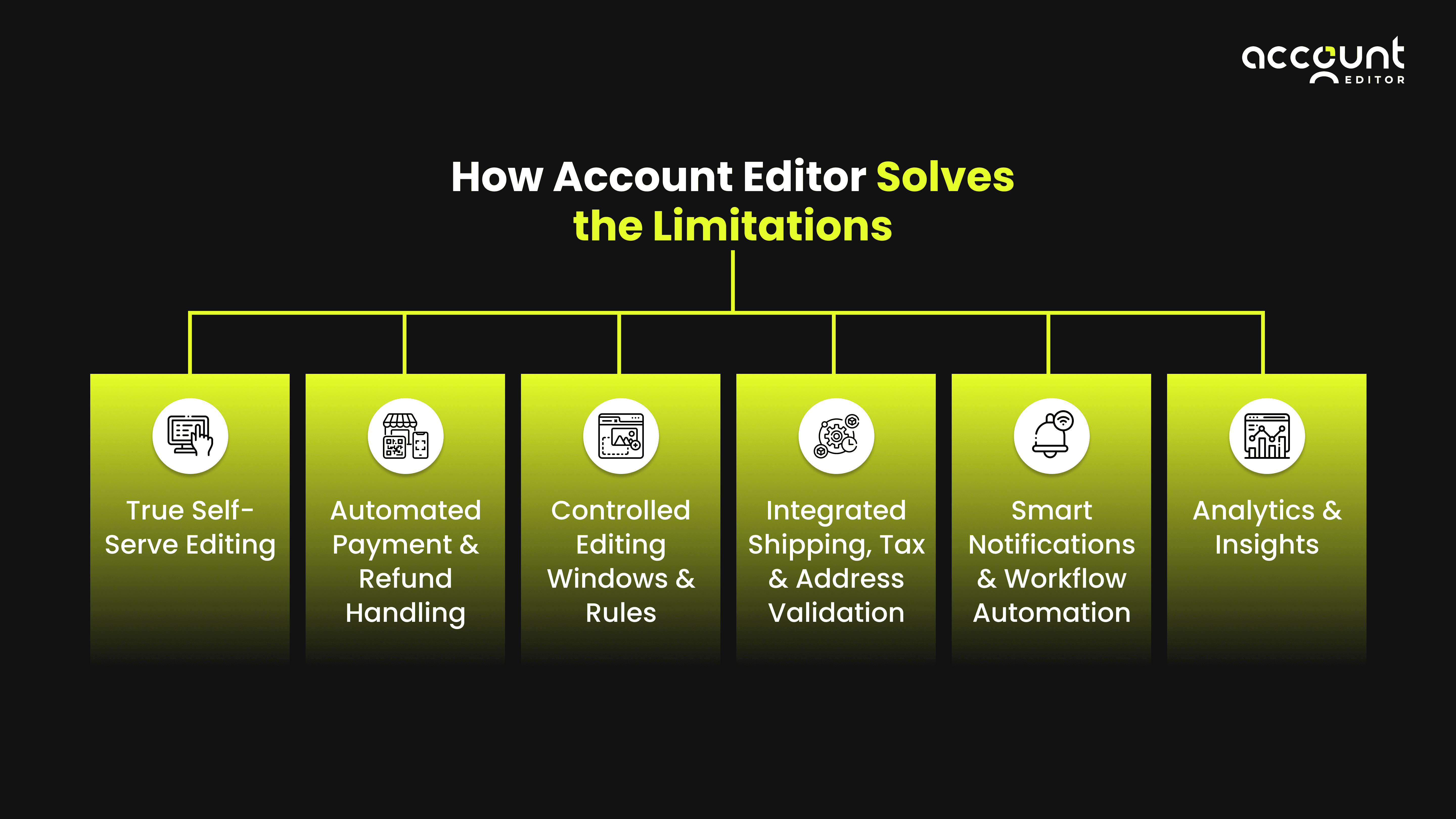 5 red flags of customer retention issues in Shopify: low repeat purchases, returns, support tickets, CLV drop.