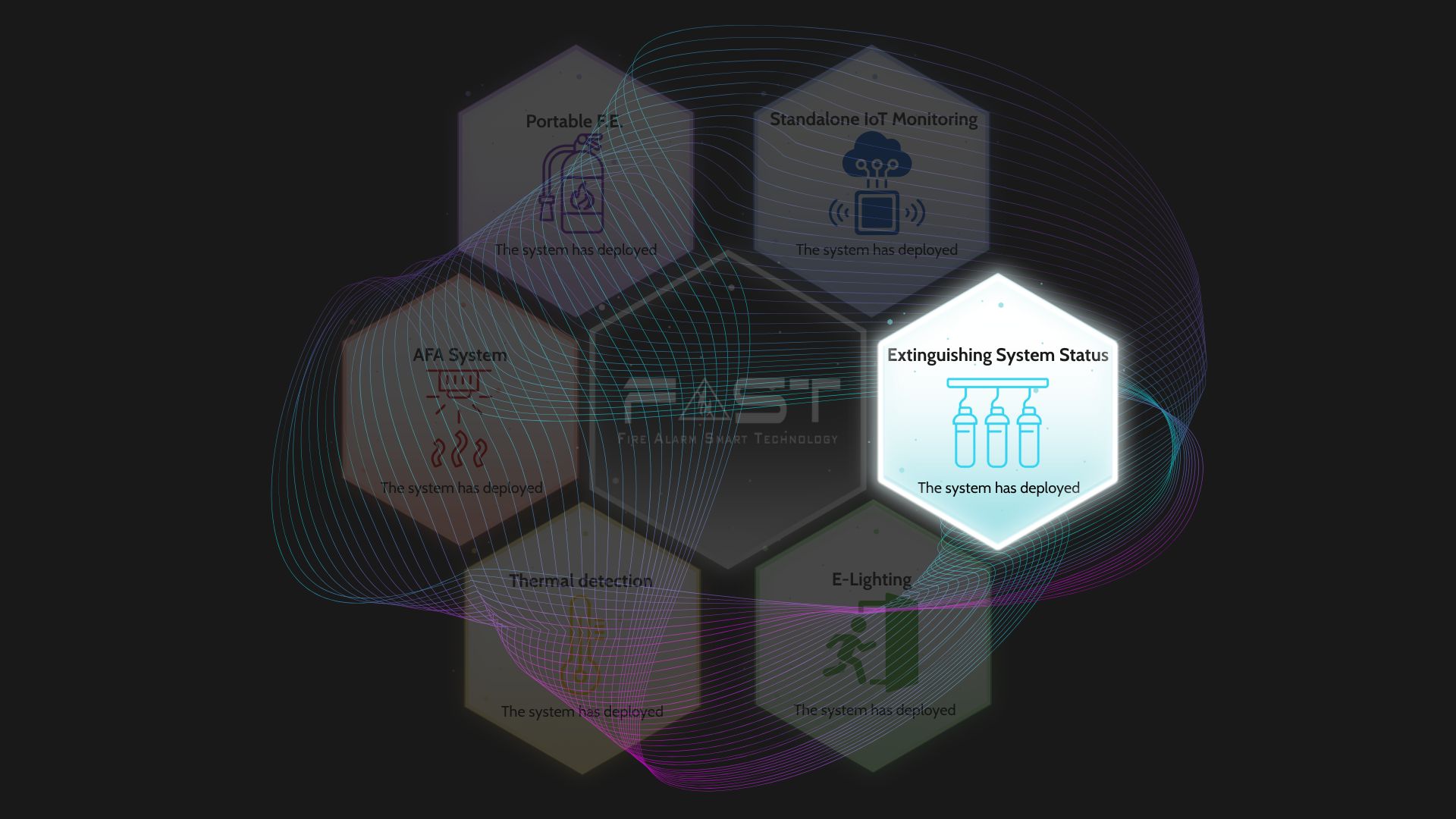 Extinguishing System Status