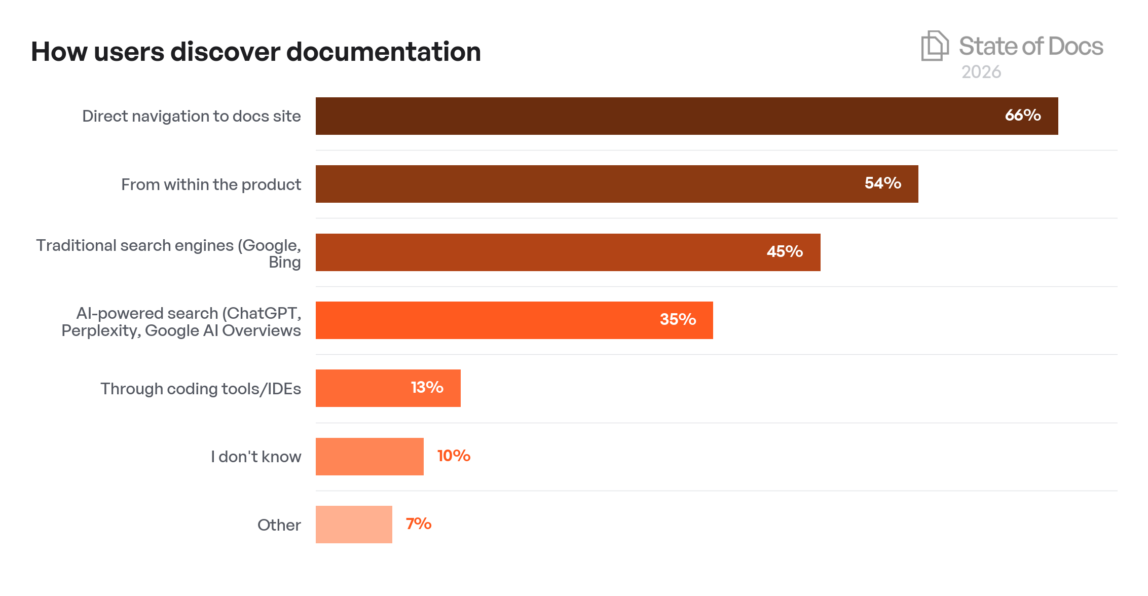 Company Size Year-over-Year