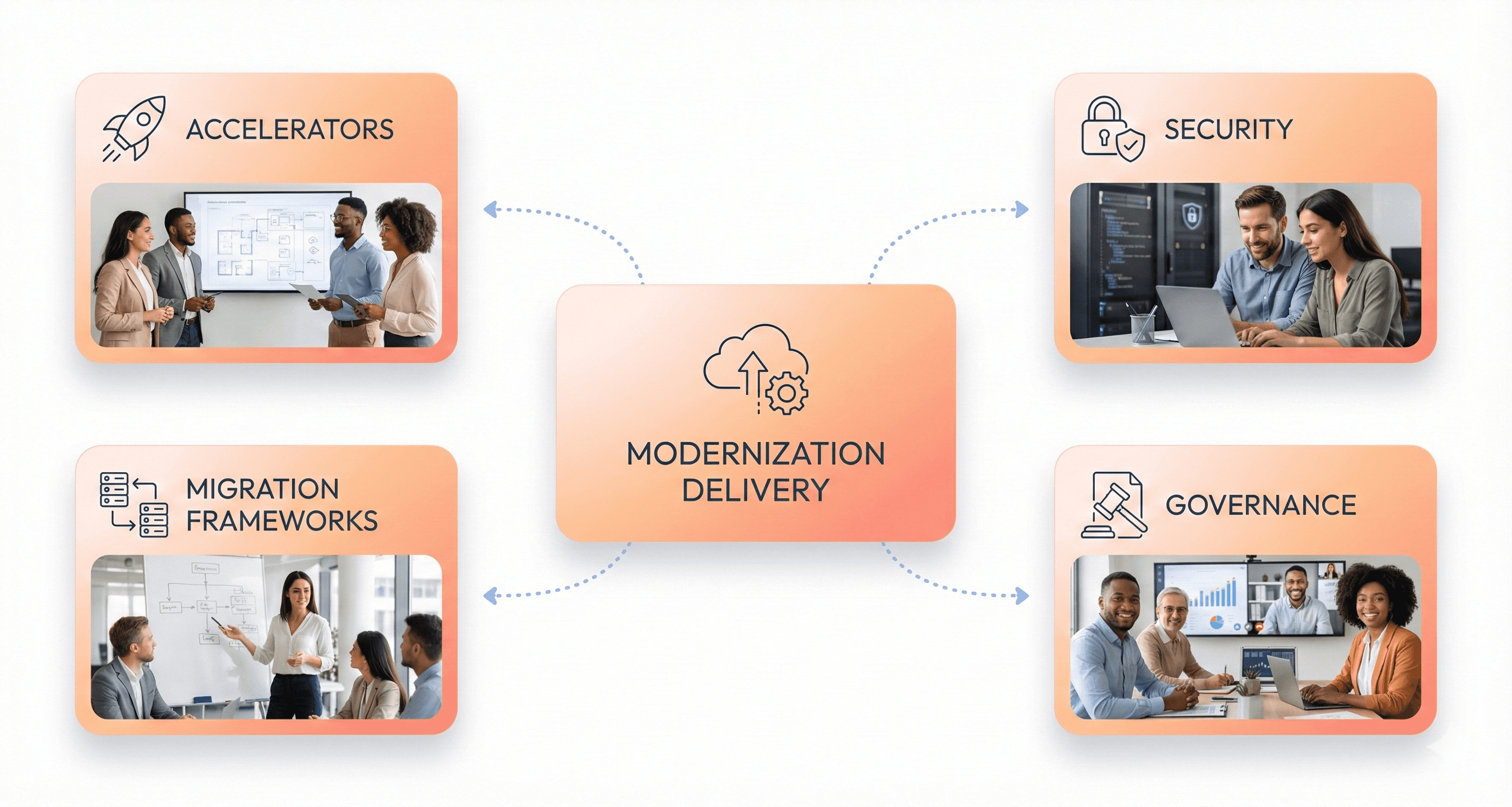 Specialized application modernization partner using cloud frameworks, security expertise, and structured delivery to modernize legacy systems.