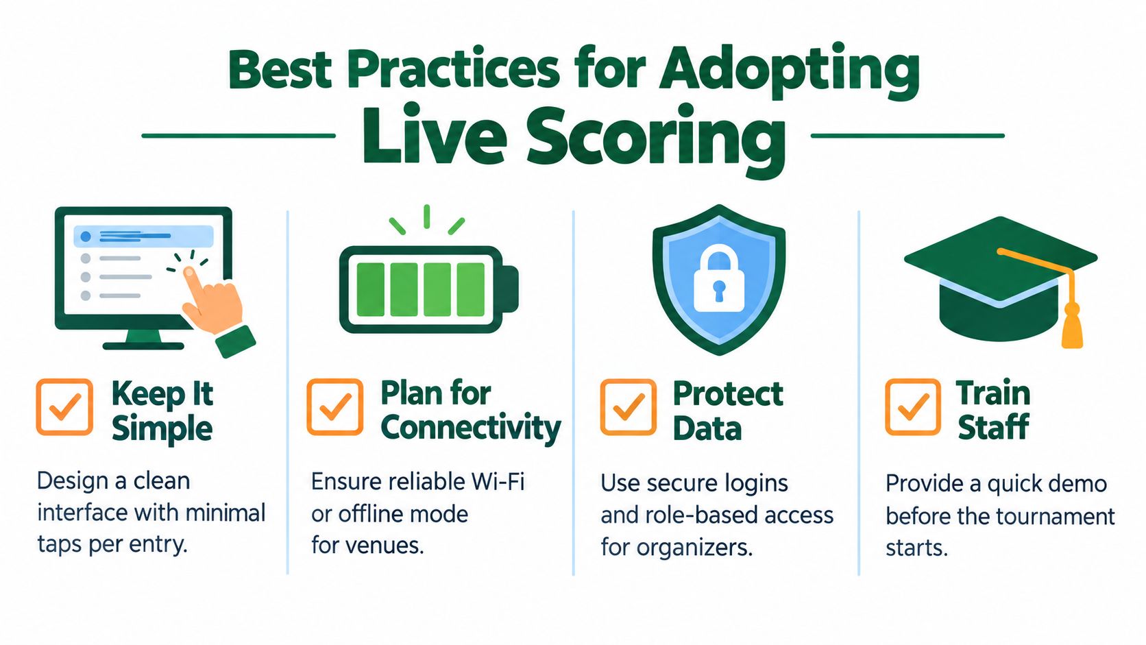 A graphic illustration detailing four best practices for implementing a digital live scoring system in sports tournaments.