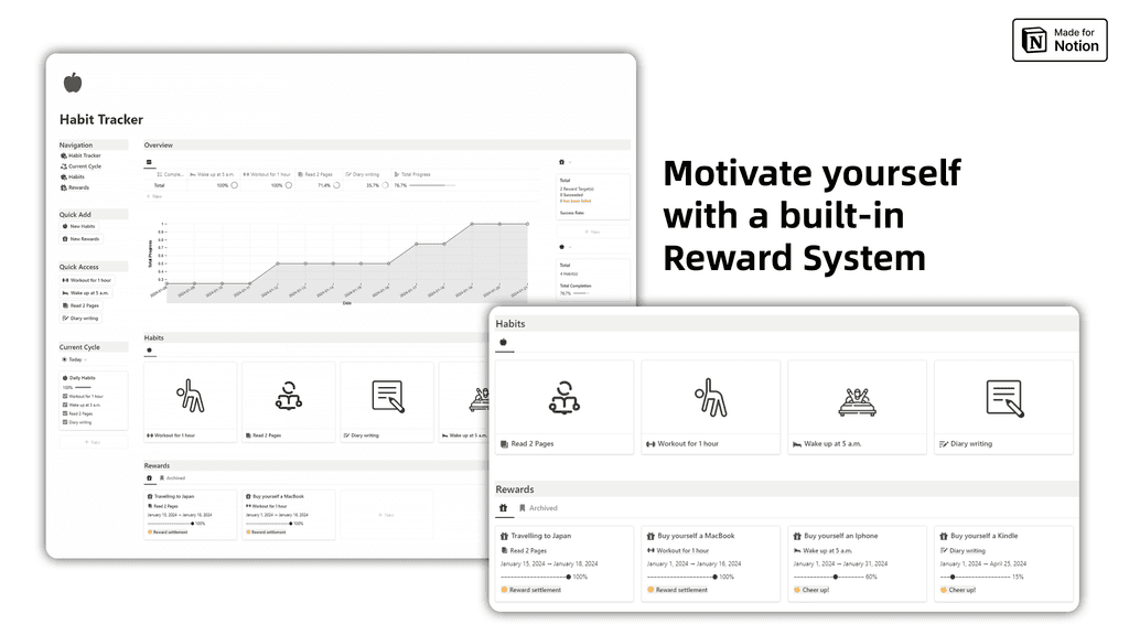 Notion Habit Tracker Banner Image 2
